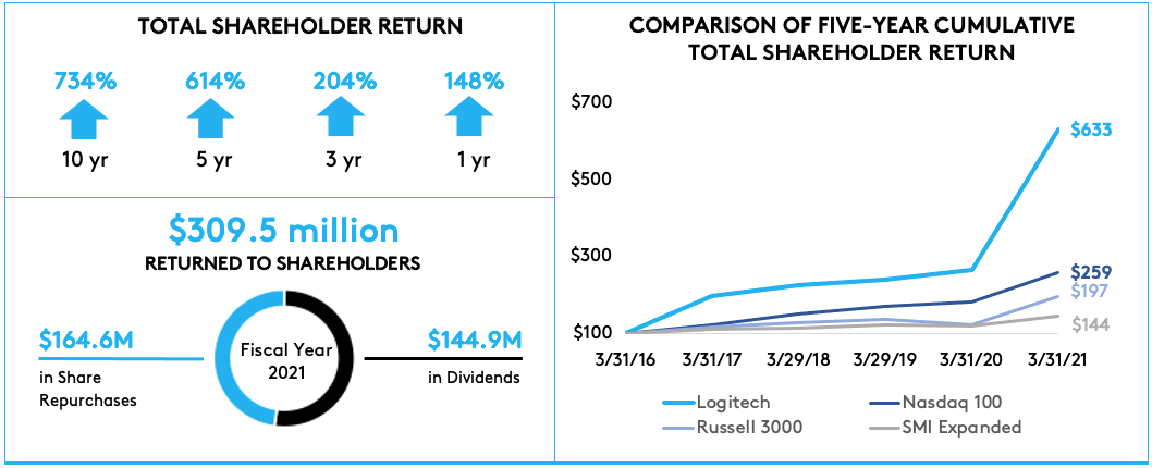 returntoshareholdersfy21a.jpg